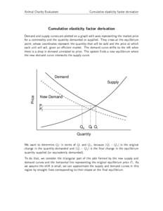Animal Charity Evaluators  Cumulative elasticity factor derviation Cumulative elasticity factor derivation Demand and supply curves are plotted on a graph with axes representing the market price