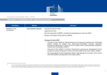European Commission 2014 – 2019  Allocation of portfolios and supporting services1 Portfolios President of the