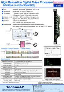 High Resolution Digital Pulse Processor APV8508-14/12Gb(500MSPS) MADE IN JAPAN  VME