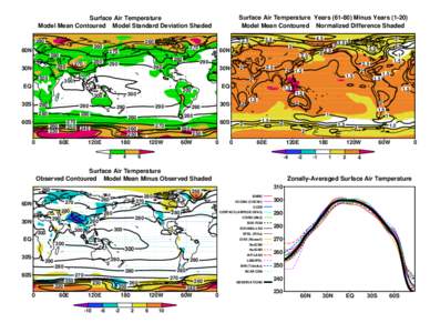 Surface Air Temperature YearsMinus YearsModel Mean Contoured Normalized Difference Shaded Surface Air Temperature Model Mean Contoured Model Standard Deviation Shaded 280