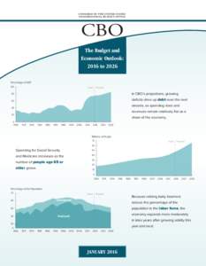 CONGRESS OF THE UNITED STATES CONGRESSIONAL BUDGET OFFICE CBO The Budget and Economic Outlook: