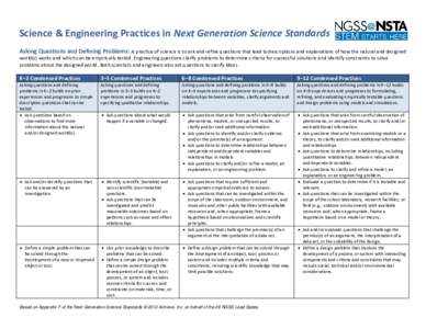 Science & Engineering Practices in Next Generation Science Standards Asking Questions and Defining Problems: A practice of science is to ask and refine questions that lead to descriptions and explanations of how the natu