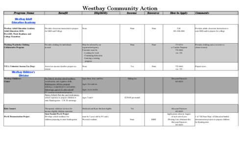 Westbay Community Action Program Name