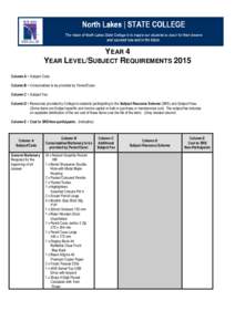 YEAR 4 YEAR LEVEL/SUBJECT REQUIREMENTS 2015 Column A = Subject Code Column B = Consumables to be provided by Parent/Carer Column C = Subject Fee Column D = Resources provided by College to students participating in the S