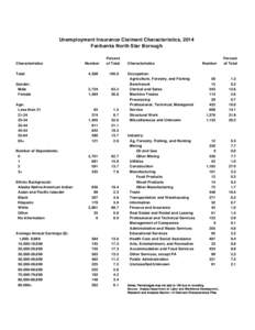 Unemployment Insurance Claimant Characteristics, 2014 Fairbanks North Star Borough Characteristics Total