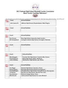 2011 National High School Baseball Coaches Association Head Varsity Coaching Milestones* *If we do not have you on this list and you have reached this milestone during the 2011 high school season, please let us know. (rd