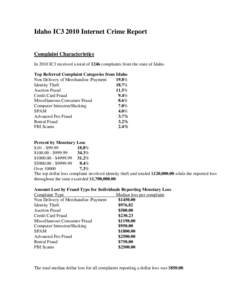 Idaho IC3 2010 Internet Crime Report Complaint Characteristics In 2010 IC3 received a total of 1246 complaints from the state of Idaho. Top Referred Complaint Categories from Idaho Non Delivery of Merchandise /Payment 19