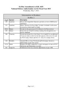 En Bloc Amendments to H.R[removed]National Defense Authorization Act for Fiscal Year 2015 Wednesday, May 7, 2014 Subcommittee on Readiness En Bloc 2