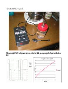 “Lets Build It” Dummy Load.  Measured SWR & temperature data for 22 oz. ounces in Peanut Butter jar:  