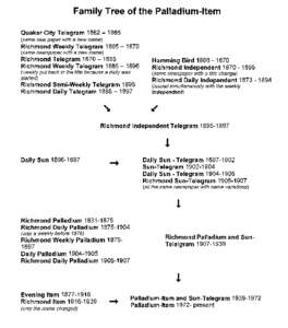 Family Tree of the Palladium-Item Quaker City Telegramsame new paper with a new name) Richmond Weekly Telegramsame newspaper with a new name)
