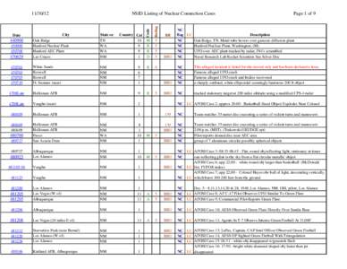 Page 1 of 9  Rating NSID Listing of Nuclear Connection Cases