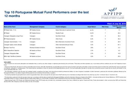 Top 10 Portuguese Mutual Fund Performers over the last 12 months Week of July 29, 2016 Anual Return  Risk Class