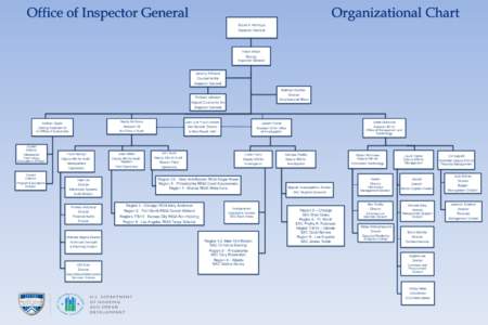 Office of Inspector General  Organizational Chart David A. Montoya Inspector General