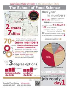 Washington State University & The University of Idaho  The School of Food Science this	yearin numbers