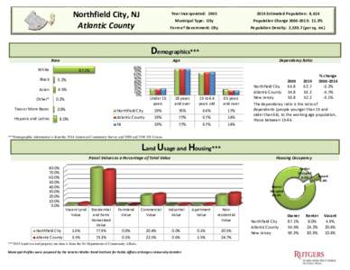 Northfield City, NJ Atlantic County Year Incorporated: Estimated Population: 8,616