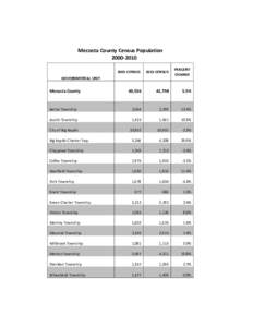 Mecosta County Census PopulationPERCENT CHANGECENSUS