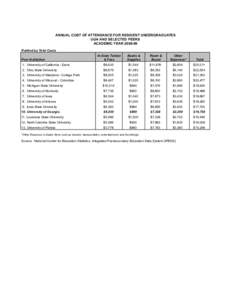 ANNUAL COST OF ATTENDANCE FOR RESIDENT UNDERGRADUATES UGA AND SELECTED PEERS ACADEMIC YEARRanked by Total Costs In-State Tuition & Fees