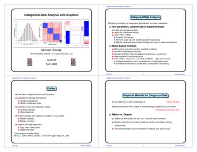 Categorical Data Analysis with Graphics  Unaided distant vision data 40 35
