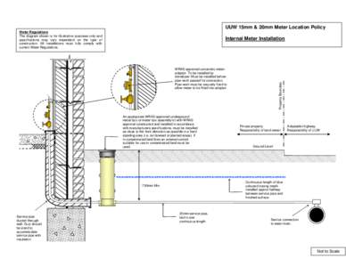 UUW 15mm & 20mm Meter Location Policy Water Regulations The diagram shown is for illustrative purposes only and specifications may vary dependent on the type of construction. All installations must fully comply with curr