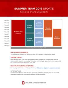 SUMMER TERM 2016 UPDATE THE OHIO STAT E U N IVE RS IT Y Week 1 4-week Session 1