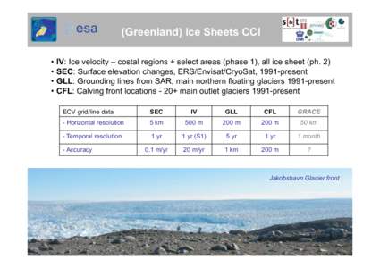 ice_sheets_cci_esrin2014_forsberg.ppt