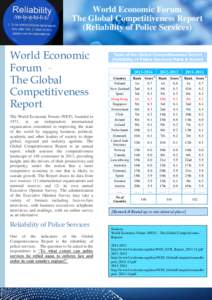 World Economic Forum - The Global Competitiveness Report (Reliability of Police Services)