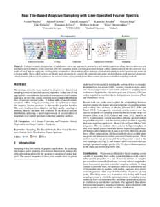 Fast Tile-Based Adaptive Sampling with User-Specified Fourier Spectra