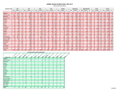 ANIMAL RABIES IN MARYLAND, JURISDICTION AND SPECIES JURISDICTION BAT Pos