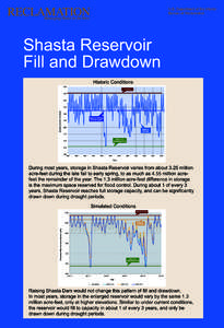 U.S. Department of the Interior Bureau of Reclamation Shasta Reservoir Fill and Drawdown Historic Conditions