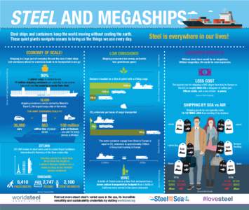 STEEL AND MEGASHIPS Steel ships and containers keep the world moving without costing the earth. These quiet giants navigate oceans to bring us the things we use every day. Steel is everywhere in our lives!