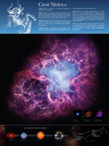 Crab Nebula  Who: The Crab Nebula is a supernova remnant in the Milky Way Galaxy.  Crab supernova in the sky in 1054 A.D.
