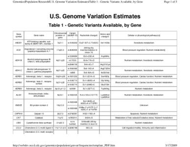 http://webdev.nccd.cdc.gov/genomics/population/genvar/frequenci