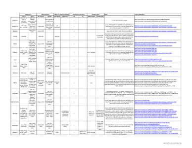Copy of Firewood Policies Summaryxls