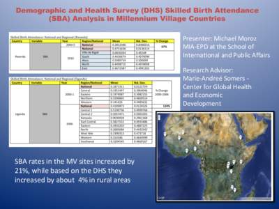 Demographic and Health Survey (DHS) Skilled Birth Attendance (SBA) Analysis in Millennium Village Countries Presenter:	
  Michael	
  Moroz	
   MIA-­‐EPD	
  at	
  the	
  School	
  of	
   InternaEonal	
  and	
 