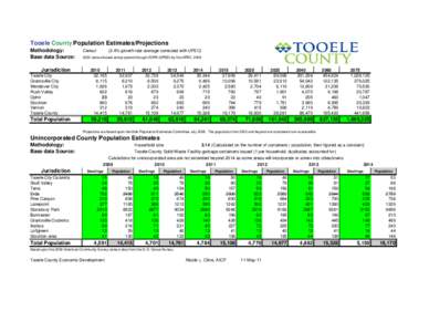 Tooele County Population Estimates/Projections Methodology: Base data Source: Jurisdiction  Censul