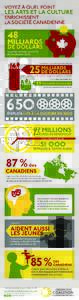 CanadianArtsCoalition-ArtsFacts_Infographic-FR-final