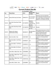 Current Product Recalls As of October 5, 2015 Date