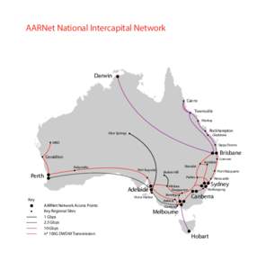 AARNet National Intercapital Network  Darwin Cairns Townsville