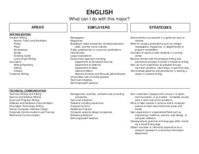 ENGLISH What can I do with this major? AREAS WRITING/EDITING Creative Writing Novels: Fiction and Nonfiction