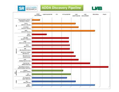ADDA Discovery Pipeline ASSAY DEVELOPMENT CNS