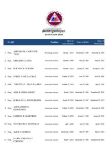 Sandiganbayan (As of 25 June[removed]Position  Date of