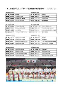 第１回 全日本フルコンタクト空手道選手権大会結果 男子軽量級－65kg 2014年5月17・18日  女子軽量級－50kg