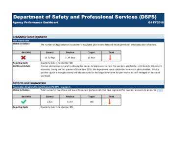 Department of Safety and Professional Services (DSPS) Agency Performance Dashboard Q1 FY2018  Economic	Development