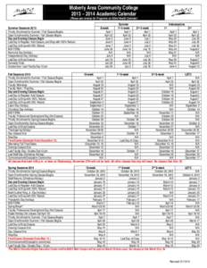 Moberly Area Community College 2013 – 2014 Academic Calendar (Please see reverse for Programs on Allied Health Calendar) Summer Sessions 2013