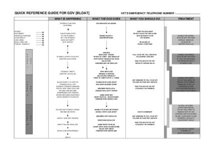 QUICK REFERENCE GUIDE FOR GDV [BLOAT]  STRESS EXCITEMENT VIGOROUS EXERCISE LARGE MEALS