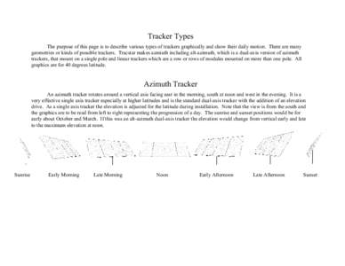 Tracker Types The purpose of this page is to describe various types of trackers graphically and show their daily motion. There are many geometries or kinds of possible trackers. Tracstar makes azmiuth including alt-azimu