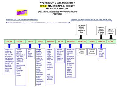 WASHINGTON STATE UNIVERSITYMAJOR CAPITAL BUDGET PROCESS & TIMELINE (FOLLOWS & INCLUDES ANY PREPLANNING PROCESS) Beginning of First Fiscal Year of theBiennium