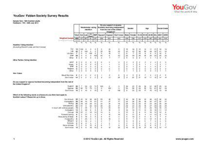 Fabian Society Results[removed]website version.xls