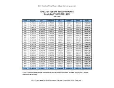 2014 Statistical Annual Report of Lake Carriers’ Association  GREAT LAKES DRY-BULK COMMERCE CALENDAR YEARSnet tons) YEAR
