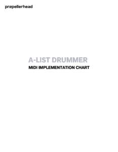 A-List Drummer MIDI Implementation Chart